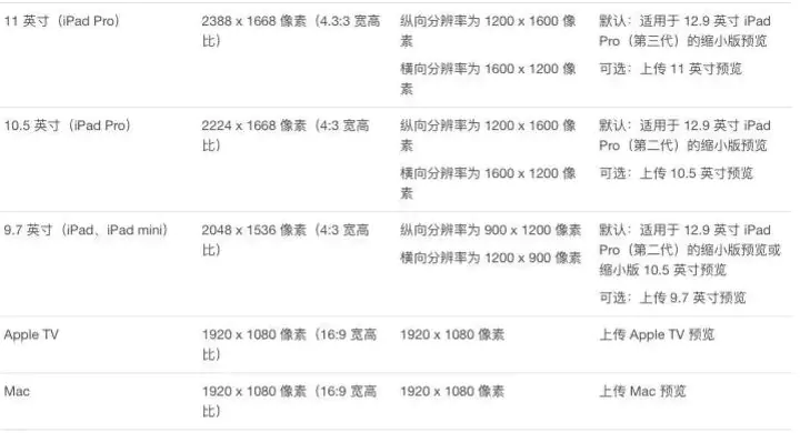 图文详解丨iOS App上架全流程及审核避坑指南