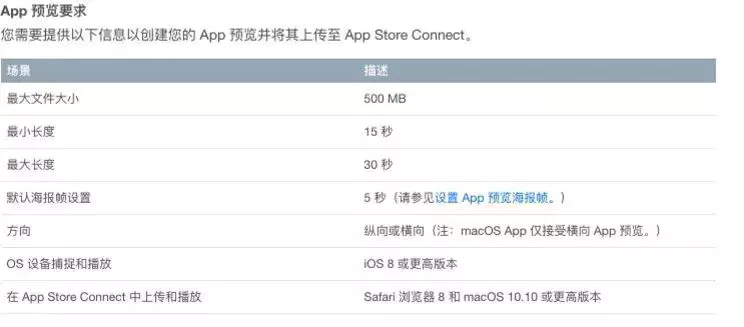 图文详解丨iOS App上架全流程及审核避坑指南