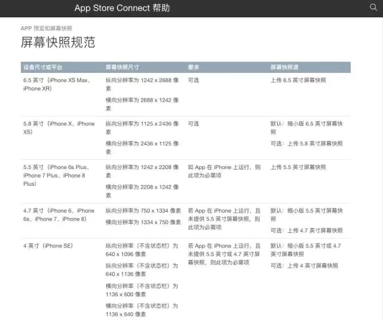 图文详解丨iOS App上架全流程及审核避坑指南