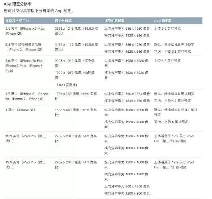 图文详解丨iOS App上架全流程及审核避坑指南