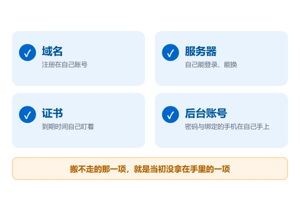外贸独立站的域名、服务器与备案：哪些必须自己持有
